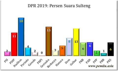Sulteng